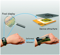 Graphical abstract: Highly stretchable electrochromic hydrogels for use in wearable electronic devices