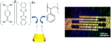 Graphical abstract: Solution-processed thin films of a charge transfer complex for ambipolar field-effect transistors