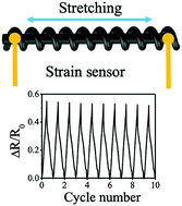 Graphical abstract: Highly sensitive detection of subtle movement using a flexible strain sensor from helically wrapped carbon yarns