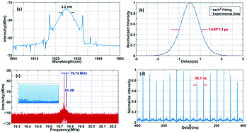 Graphical abstract: A passively mode-locked thulium-doped fiber laser based on a D-shaped fiber deposited with PbS nanoparticles