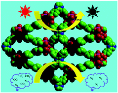 Graphical abstract: Pyrazinyl-functionalized Zr(iv)-MOF for ultrasensitive detection of tyrosine/TNP and efficient CO2/N2 separation