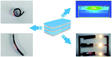 Graphical abstract: Anisotropic liquid metal–elastomer composites