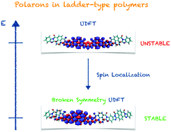 Graphical abstract: Polarons in π-conjugated ladder-type polymers: a broken symmetry density functional description
