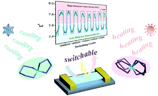 Graphical abstract: Great advance in high Tc for hybrid photoelectric-switch bulk/film coupled with dielectric and blue-white light