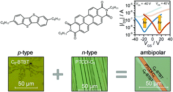 Graphical abstract: In situ PTCDI-aided lateral crystallization of benzothieno-benzothiophene derivative for photoresponsive organic ambipolar devices