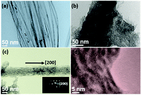 Graphical abstract: Ultrathin yttrium fluoride nanostructures: controlled synthesis and polarized up-conversion emission property