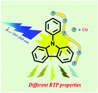 Graphical abstract: Cyanophenylcarbazole isomers exhibiting different UV and visible light excitable room temperature phosphorescence