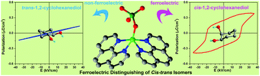 Graphical abstract: The distinguishing of cis–trans isomers enabled via dielectric/ferroelectric signal feedback in a supramolecular Cu(1,10-phenanthroline)2SeO4·(diol) system