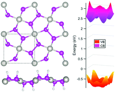 Graphical abstract: Hydrogenated PtP2 monolayer: theoretical predictions on the structure and charge carrier mobility