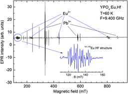 Graphical abstract: Electron and hole trapping in Eu- or Eu,Hf-doped LuPO4 and YPO4 tracked by EPR and TSL spectroscopy