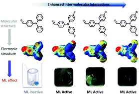 Graphical abstract: Halogen-substituted triphenylamine derivatives with intense mechanoluminescence properties