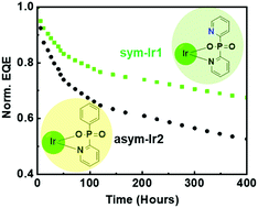 Graphical abstract: High performance solution-processed green phosphorescent organic light-emitting diodes with high current efficiency and long-term stability