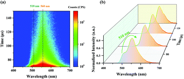 Graphical abstract: High efficiency blue/green/yellow/red fluorescent organic light-emitting diodes sensitized by phosphors: general design rules and electroluminescence performance analysis