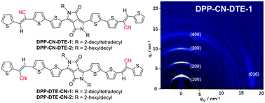 Graphical abstract: Small-molecule semiconductors containing dithienylacrylonitrile for high-performance organic field-effect transistors