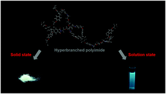 Graphical abstract: An intrinsic white-light-emitting hyperbranched polyimide: synthesis, structure–property and its application as a “turn-off” sensor for iron(iii) ions