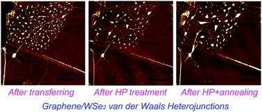 Graphical abstract: A high-pressure enhanced coupling effect between graphene electrical contacts and two-dimensional materials thereby improving the performance of their constituent FET devices