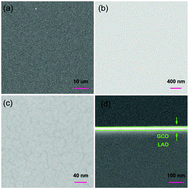 Graphical abstract: A large magnetocaloric effect of GdCoO3−δ epitaxial thin films prepared by a polymer assisted spin-coating method