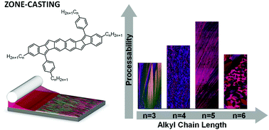 Graphical abstract: The effect of side-chain length on the microstructure and processing window of zone-cast naphthalene-based bispentalenes