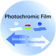 Graphical abstract: Gelatin/PVA composited photochromic film for light printing with fast rewritability and long-term storage ability