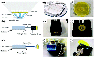 Graphical abstract: Luminescence declining behaviors in YAG:Ce transparent ceramics for high power laser lighting