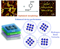 Graphical abstract: Inorganic perovskite engineering through incorporation of a carboxylic acid containing ligand for performance enhancement in perovskite light-emitting diodes