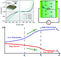 Graphical abstract: Enhanced photovoltaic effect in Bi2FeMo0.7Ni0.3O6 ferroelectric thin films by tuning the thickness