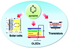 Graphical abstract: Recent developments in pyrazine functionalized π-conjugated materials for optoelectronic applications