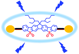 Graphical abstract: Bis(benzothiophene-S,S-dioxide) fused small molecules realize solution-processible, high-performance and non-doped blue organic light-emitting diodes