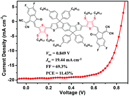 Graphical abstract: A high-performance non-fullerene electron acceptor with bisalkylthiothiophene π-bridges for organic photovoltaics