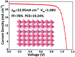 Graphical abstract: High-performance and moisture-stable perovskite solar cells with a 2D modified layer via introducing a high dipole moment cation