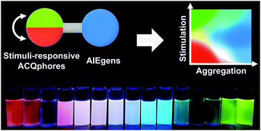 Graphical abstract: Uniting aggregation-induced emission and stimuli-responsive aggregation-caused quenching, single molecule achieved multicolour luminescence