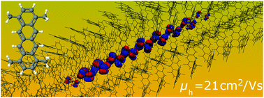 Graphical abstract: Identifying high-mobility tetracene derivatives using a non-adiabatic molecular dynamics approach