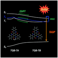 Graphical abstract: Theoretical perspective for luminescent mechanism of thermally activated delayed fluorescence emitter with excited-state intramolecular proton transfer