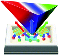 Graphical abstract: Inverse μ-photonic crystals enhanced the features of mini-sized quantum dot LEDs