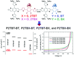 Graphical abstract: Energy level modulation of donor–acceptor alternating random conjugated copolymers for achieving high-performance polymer solar cells