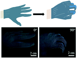 Graphical abstract: A fiber-shaped light-emitting pressure sensor for visualized dynamic monitoring