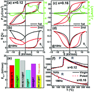 Graphical abstract: An environmentally-benign NaNbO3 based perovskite antiferroelectric alternative to traditional lead-based counterparts