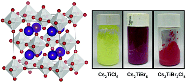 Graphical abstract: Solution processed lead-free cesium titanium halide perovskites and their structural, thermal and optical characteristics