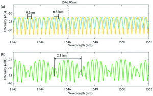 Graphical abstract: A few-layer InSe-based sensitivity-enhanced photothermal fiber sensor