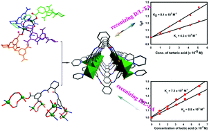 Graphical abstract: The construction of helicate metal–organic nanotubes and enantioselective recognition