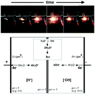 Graphical abstract: Electrically induced light emission from proton-conducting materials. Protonic light-emitting diodes