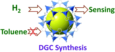 Graphical abstract: Atom-economical synthesis of ZnO@ZIF-8 core–shell heterostructure by dry gel conversion (DGC) method for enhanced H2 sensing selectivity