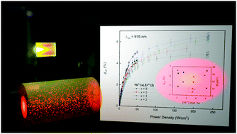 Graphical abstract: Upconversion properties of SrF2:Yb3+,Er3+ single crystals