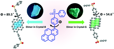 Graphical abstract: A single-molecule conformation modulating crystalline polymorph of a physical π–π pyrene dimer: blue and green emissions of a pyrene excimer
