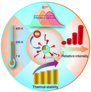 Graphical abstract: Ultra-broadband cyan-to-orange emitting Ba1+xSr1−xGa4O8:Bi3+ phosphors: luminescence control and optical temperature sensing