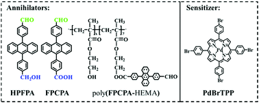 Graphical abstract: Stable highly-efficient white-light emission from panchromatic luminescent aldehyde-based diphenylanthracene derivatives doped with triplet sensitizer