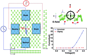 Graphical abstract: Black arsenene as a promising anisotropic sensor with high sensitivity and selectivity: insights from a first-principles investigation