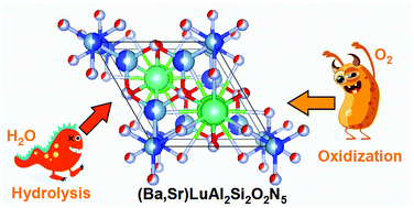 Graphical abstract: Super stable (Ba,Sr)LuAl2Si2O2N5:Ce3+,Eu2+ phosphors