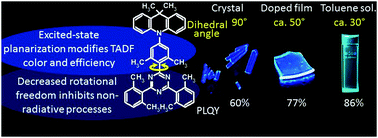 Graphical abstract: Twisted acceptors in the design of deep-blue TADF emitters: crucial role of excited-state relaxation in the photophysics of methyl-substituted s-triphenyltriazine derivatives