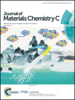 Graphical abstract: Inside front cover